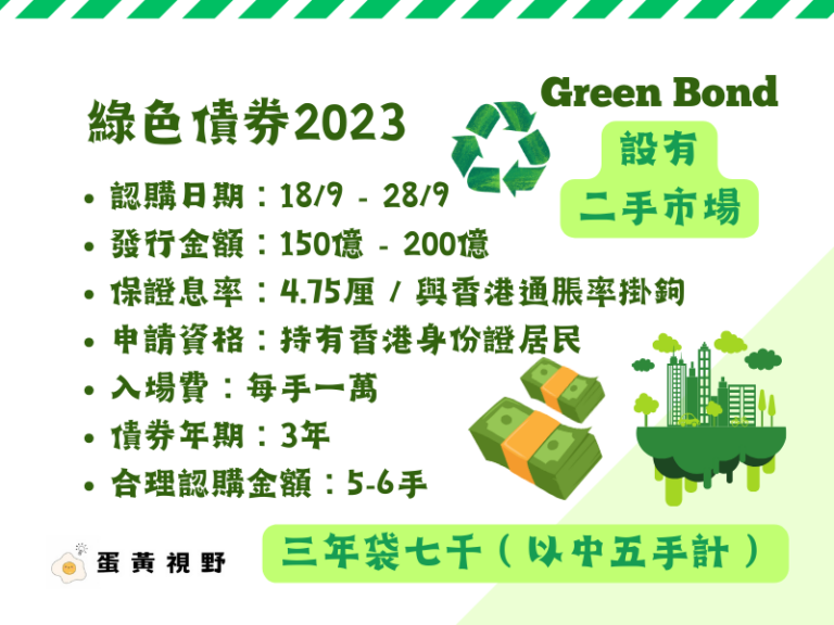 綠色債券Green Bond 2023