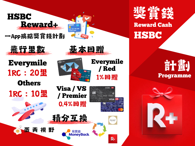 滙豐HSBC獎賞錢計劃